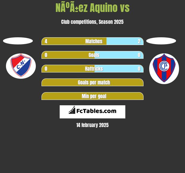 NÃºÃ±ez Aquino vs  h2h player stats