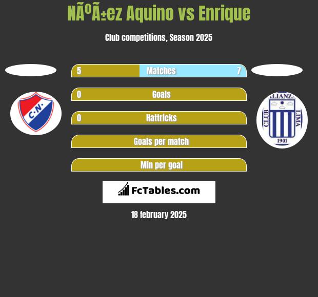 NÃºÃ±ez Aquino vs Enrique h2h player stats