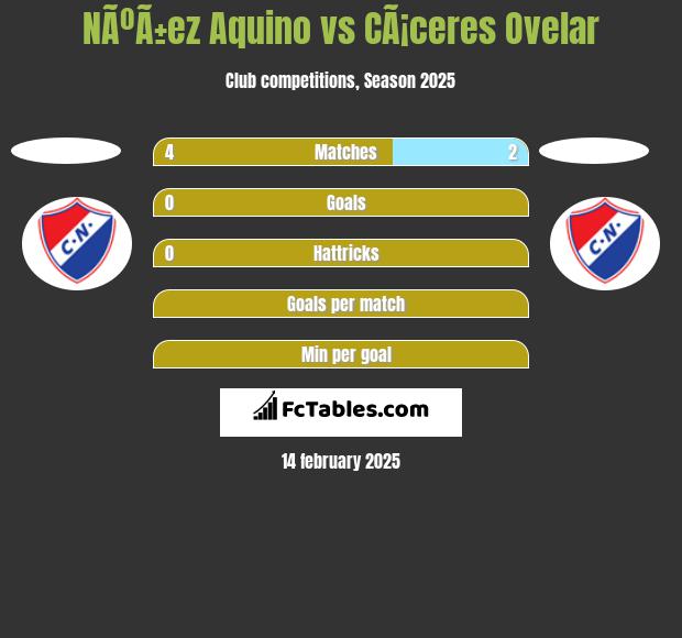 NÃºÃ±ez Aquino vs CÃ¡ceres Ovelar h2h player stats