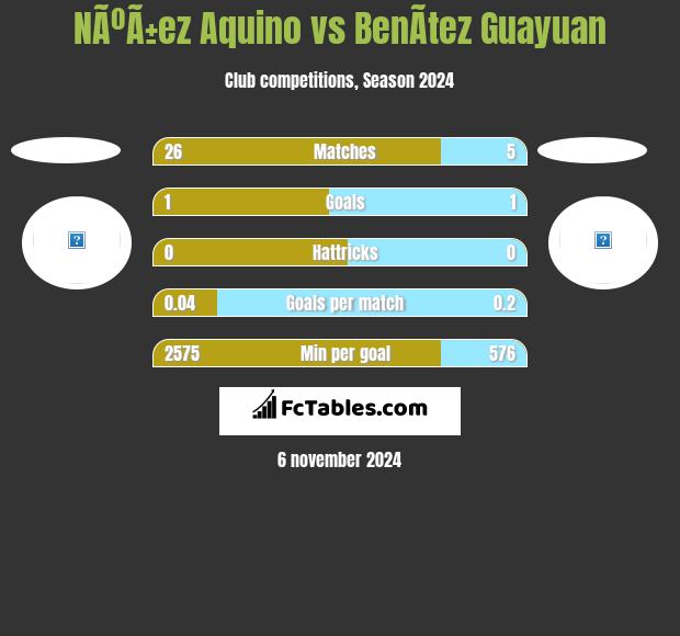 NÃºÃ±ez Aquino vs BenÃ­tez Guayuan h2h player stats