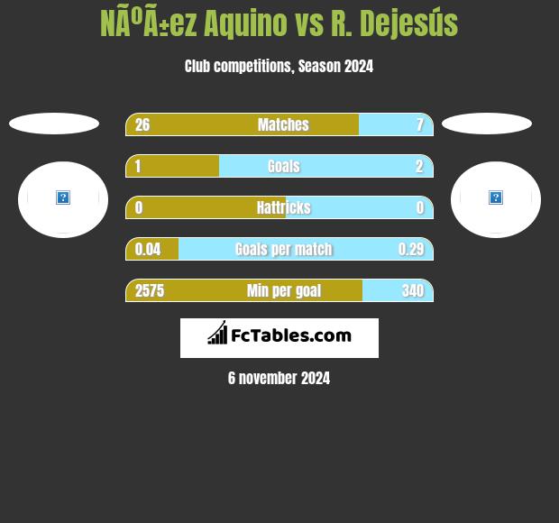 NÃºÃ±ez Aquino vs R. Dejesús h2h player stats