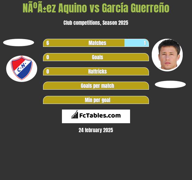 NÃºÃ±ez Aquino vs García Guerreño h2h player stats