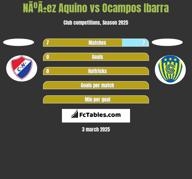 NÃºÃ±ez Aquino vs Ocampos Ibarra h2h player stats