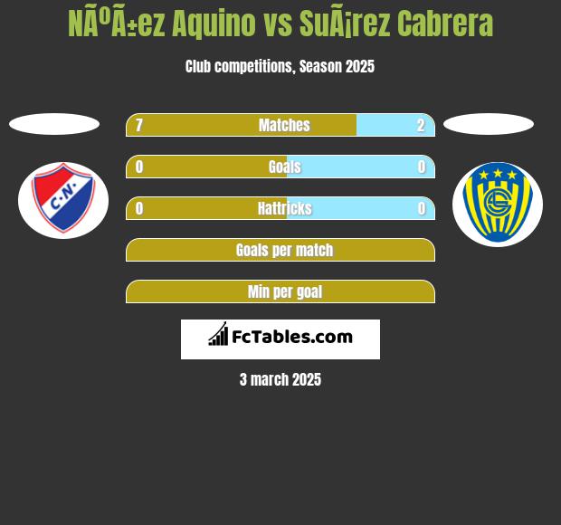 NÃºÃ±ez Aquino vs SuÃ¡rez Cabrera h2h player stats