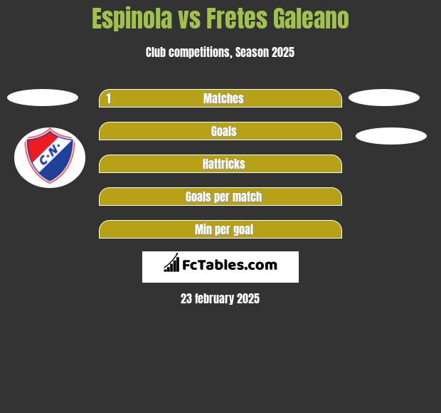 Espinola vs Fretes Galeano h2h player stats