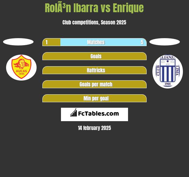 RolÃ³n Ibarra vs Enrique h2h player stats