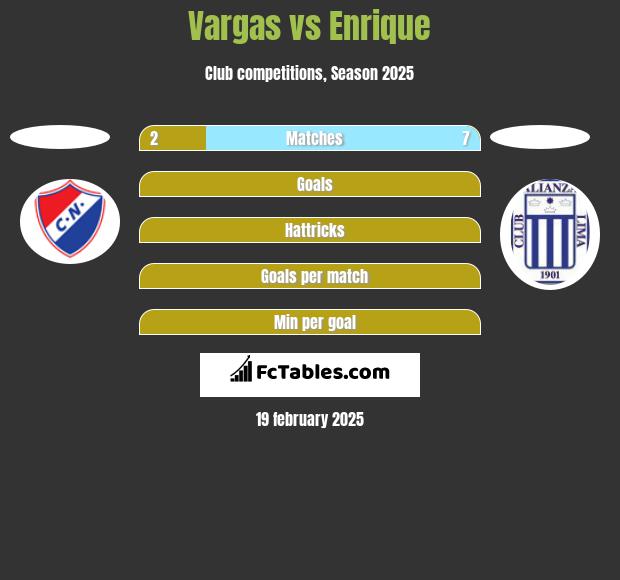 Vargas vs Enrique h2h player stats