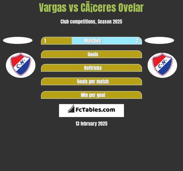 Vargas vs CÃ¡ceres Ovelar h2h player stats