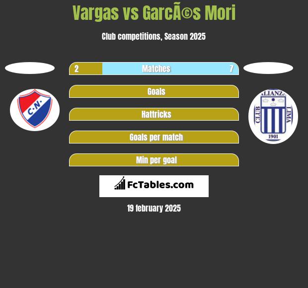 Vargas vs GarcÃ©s Mori h2h player stats