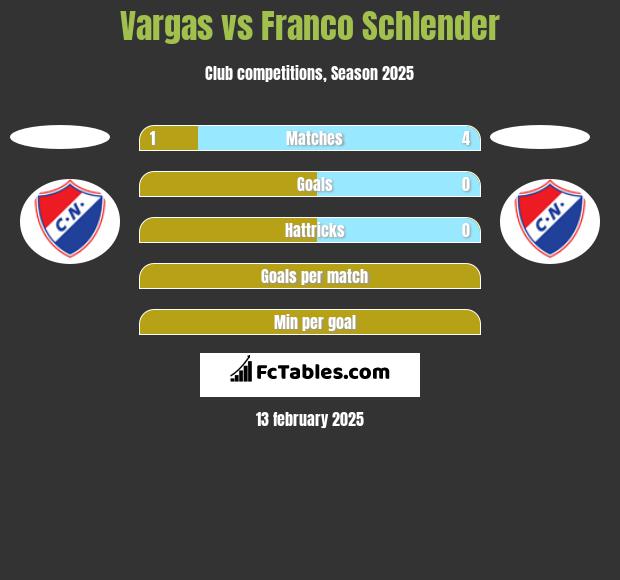 Vargas vs Franco Schlender h2h player stats