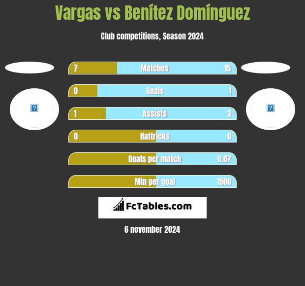 Vargas vs Benítez Domínguez h2h player stats