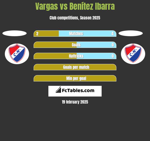 Vargas vs Benítez Ibarra h2h player stats