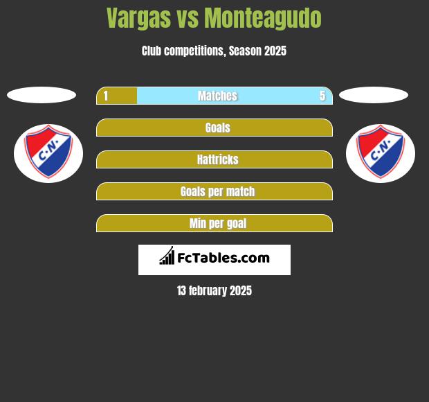 Vargas vs Monteagudo h2h player stats