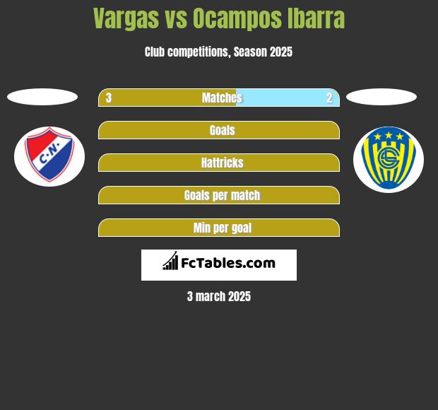 Vargas vs Ocampos Ibarra h2h player stats