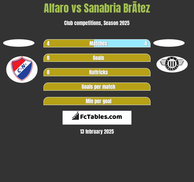 Alfaro vs Sanabria BrÃ­tez h2h player stats