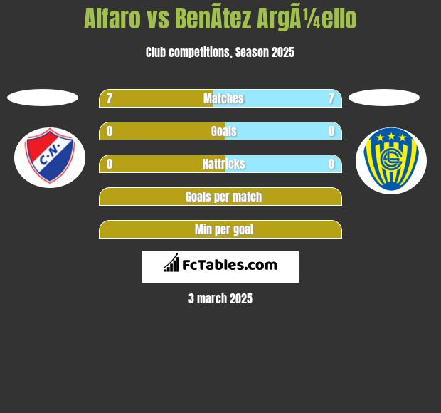 Alfaro vs BenÃ­tez ArgÃ¼ello h2h player stats