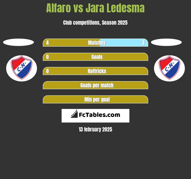 Alfaro vs Jara Ledesma h2h player stats