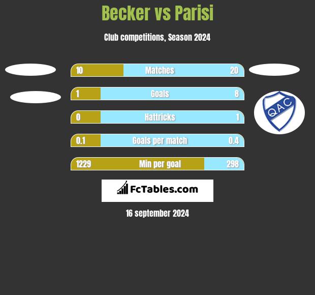 Becker vs Parisi h2h player stats