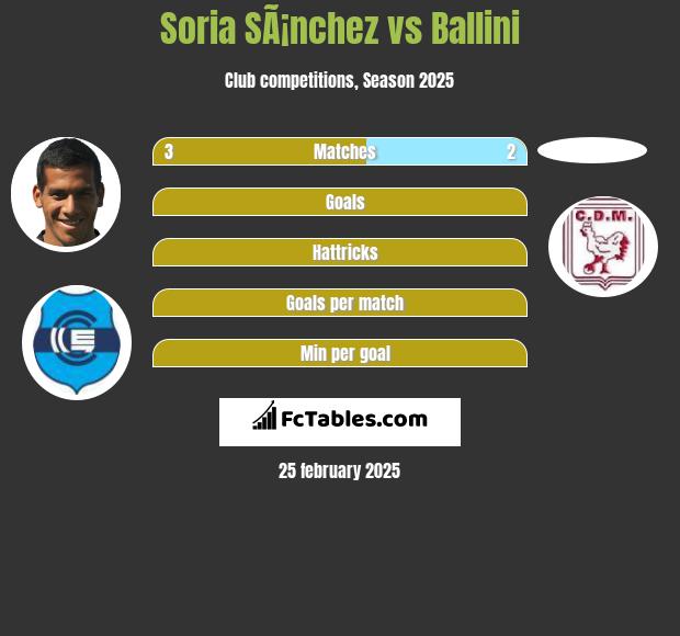 Soria SÃ¡nchez vs Ballini h2h player stats