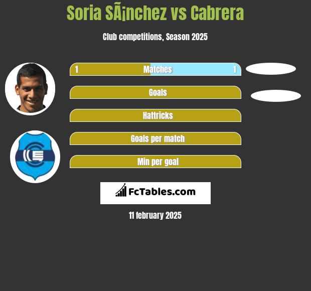 Soria SÃ¡nchez vs Cabrera h2h player stats