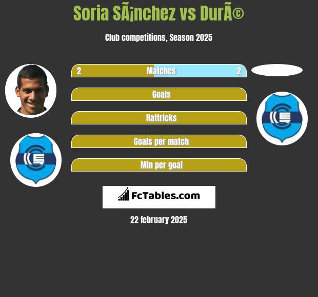 Soria SÃ¡nchez vs DurÃ© h2h player stats