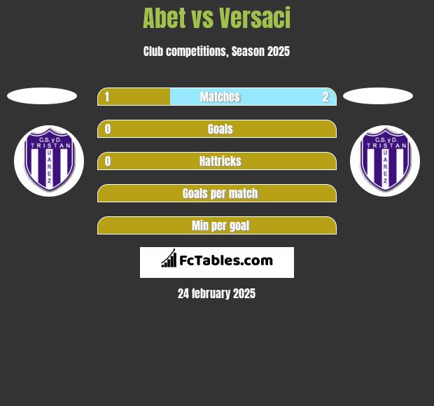 Abet vs Versaci h2h player stats