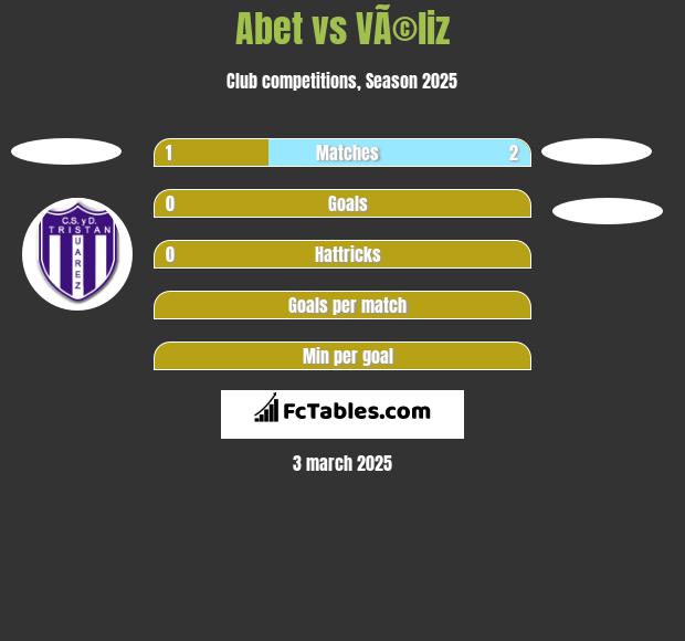 Abet vs VÃ©liz h2h player stats