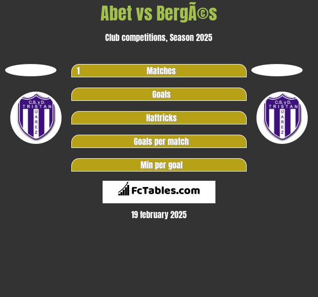 Abet vs BergÃ©s h2h player stats