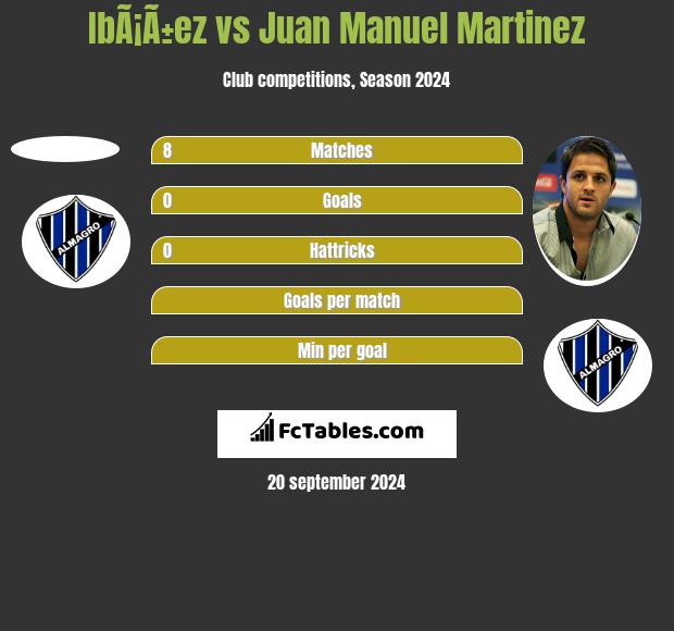 IbÃ¡Ã±ez vs Juan Manuel Martinez h2h player stats