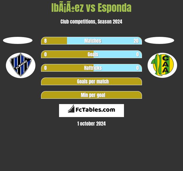 IbÃ¡Ã±ez vs Esponda h2h player stats