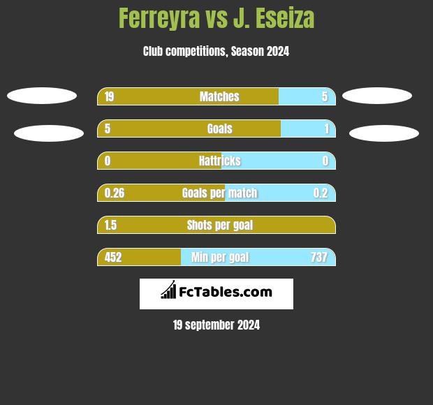 Ferreyra vs J. Eseiza h2h player stats