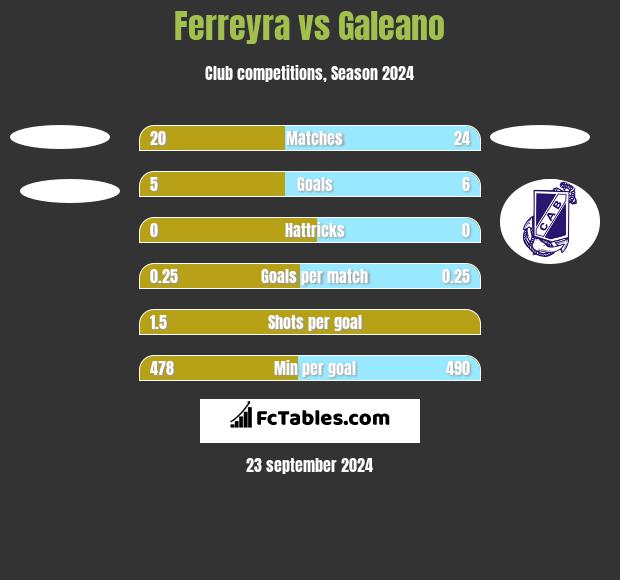 Ferreyra vs Galeano h2h player stats