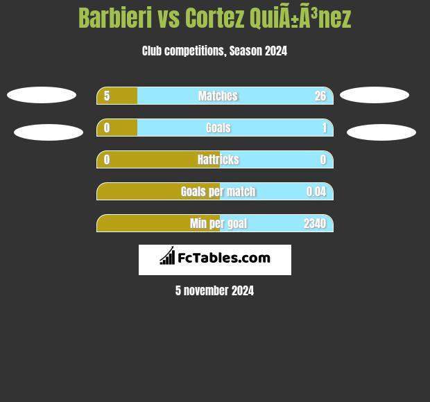 Barbieri vs Cortez QuiÃ±Ã³nez h2h player stats