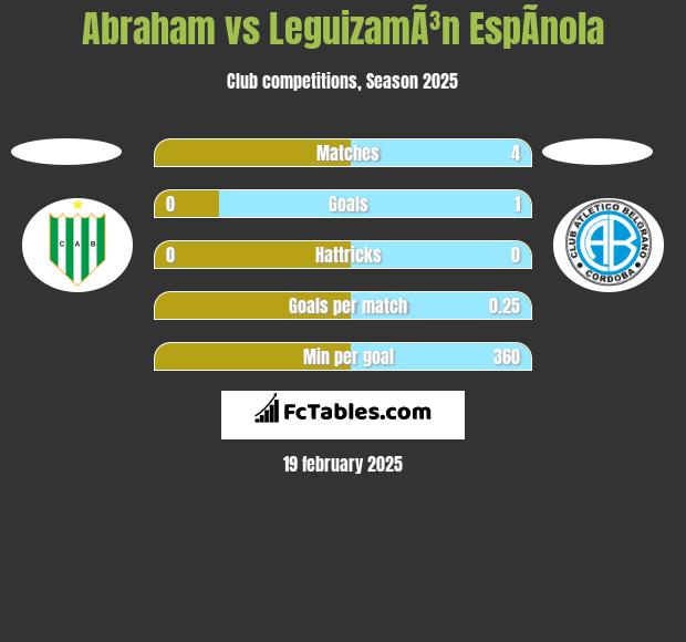 Abraham vs LeguizamÃ³n EspÃ­nola h2h player stats