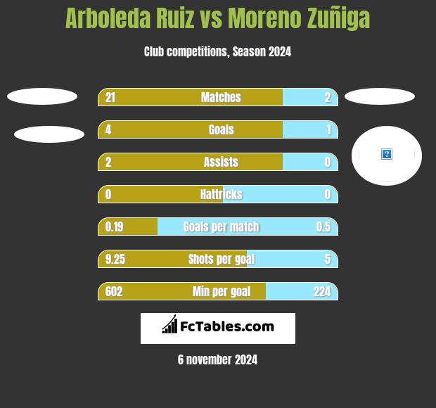 Arboleda Ruiz vs Moreno Zuñiga h2h player stats