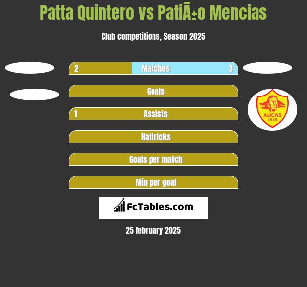 Patta Quintero vs PatiÃ±o Mencias h2h player stats