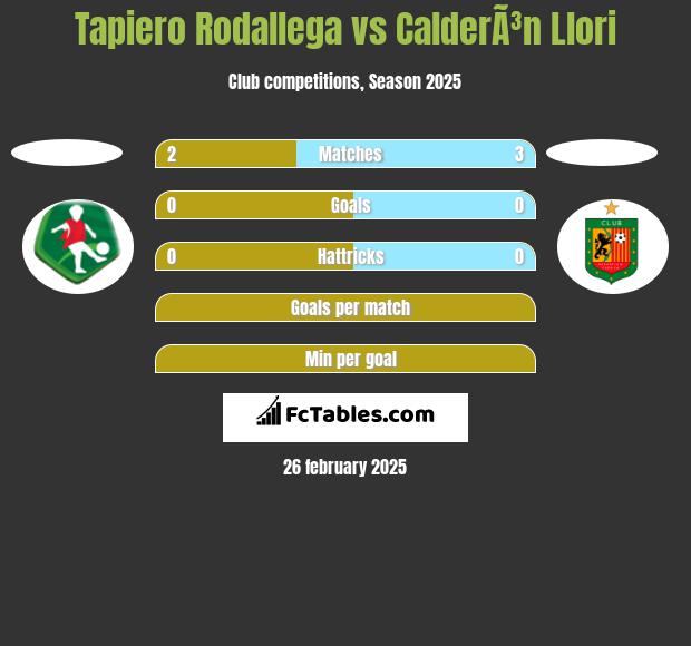 Tapiero Rodallega vs CalderÃ³n Llori h2h player stats