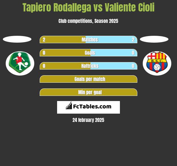 Tapiero Rodallega vs Valiente Cioli h2h player stats