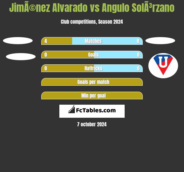 JimÃ©nez Alvarado vs Angulo SolÃ³rzano h2h player stats