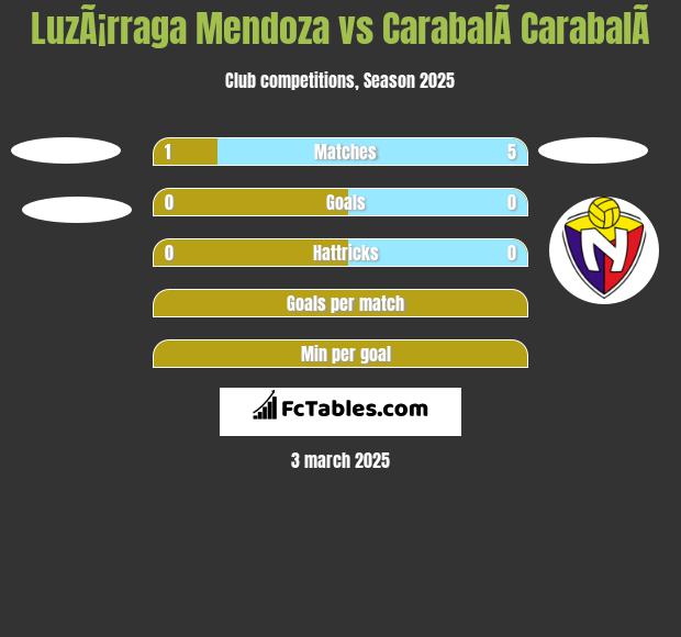 LuzÃ¡rraga Mendoza vs CarabalÃ­ CarabalÃ­ h2h player stats