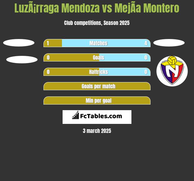 LuzÃ¡rraga Mendoza vs MejÃ­a Montero h2h player stats