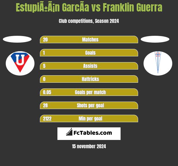 EstupiÃ±Ã¡n GarcÃ­a vs Franklin Guerra h2h player stats