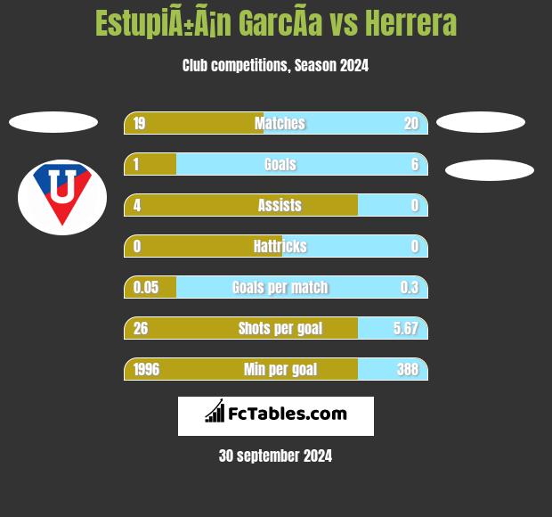 EstupiÃ±Ã¡n GarcÃ­a vs Herrera h2h player stats