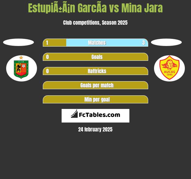 EstupiÃ±Ã¡n GarcÃ­a vs Mina Jara h2h player stats