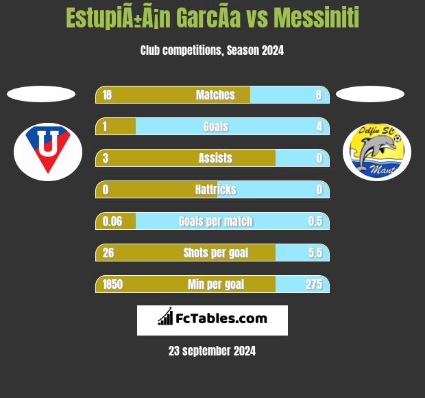 EstupiÃ±Ã¡n GarcÃ­a vs Messiniti h2h player stats