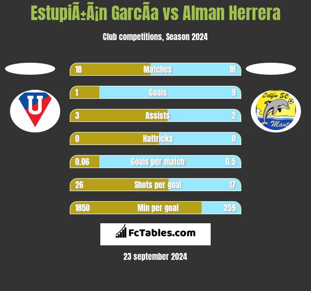 EstupiÃ±Ã¡n GarcÃ­a vs Alman Herrera h2h player stats