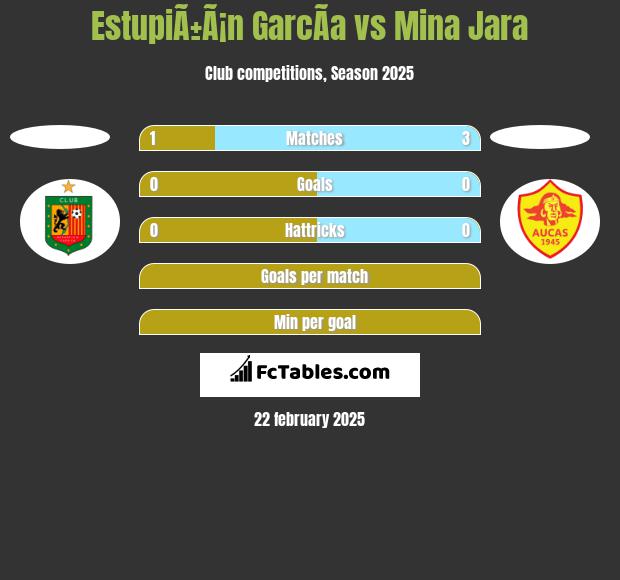 EstupiÃ±Ã¡n GarcÃ­a vs Mina Jara h2h player stats