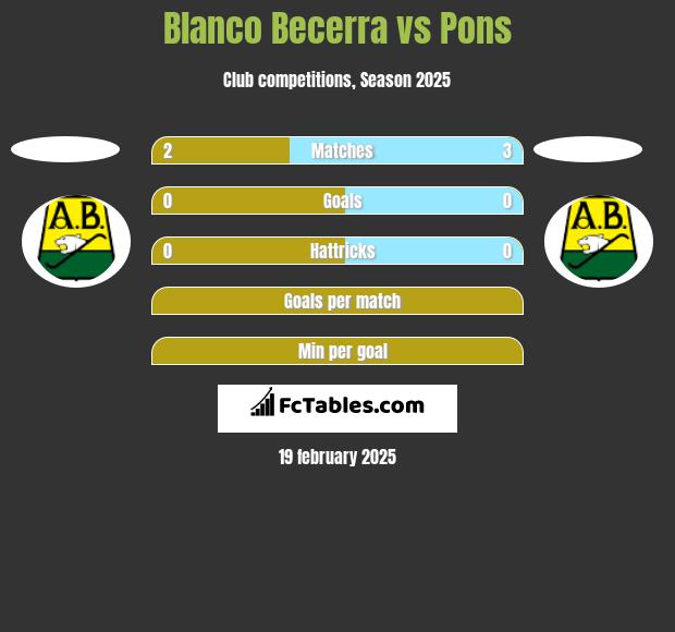 Blanco Becerra vs Pons h2h player stats