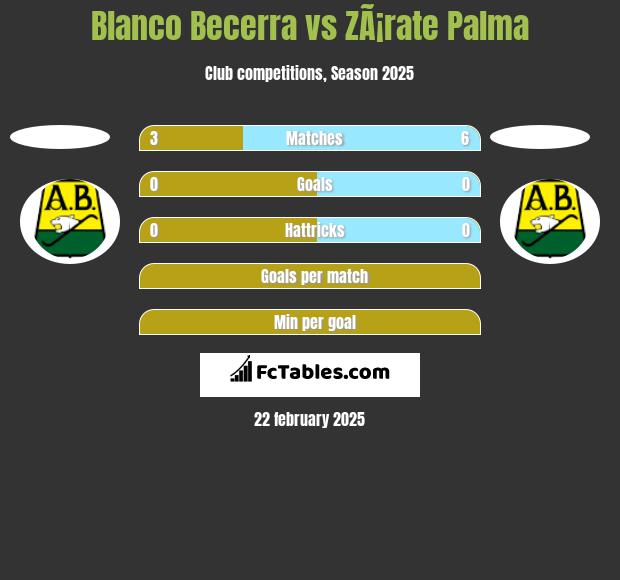 Blanco Becerra vs ZÃ¡rate Palma h2h player stats