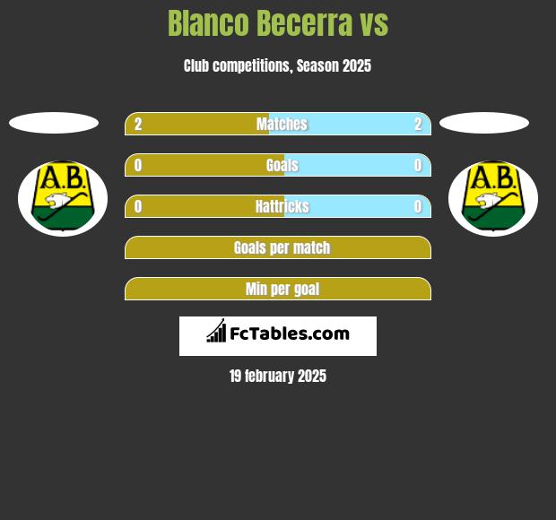 Blanco Becerra vs  h2h player stats